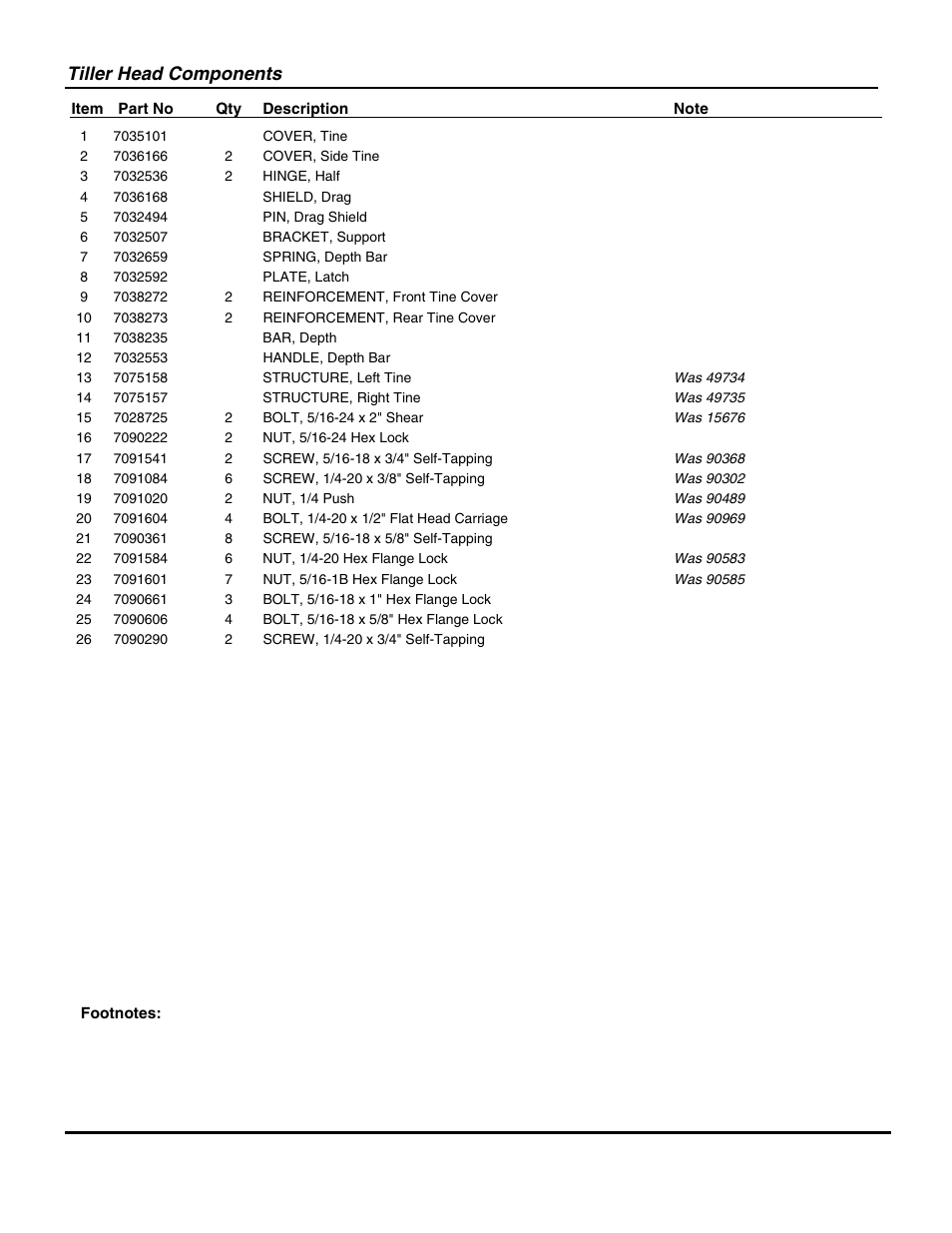 Tiller head components | Snapper IR5002B User Manual | Page 13 / 28