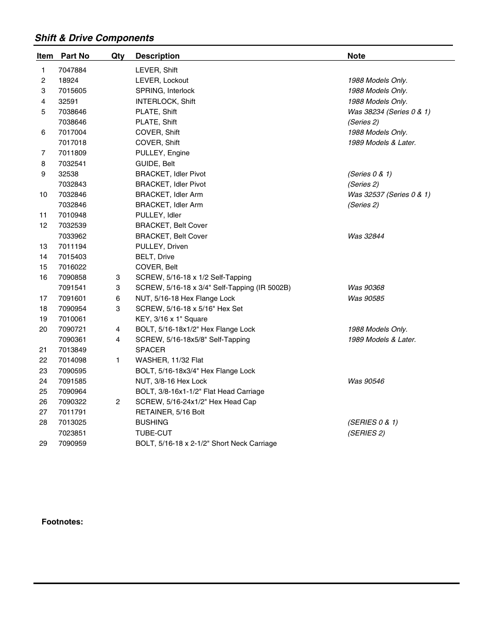 Shift & drive components | Snapper IR5002B User Manual | Page 15 / 28