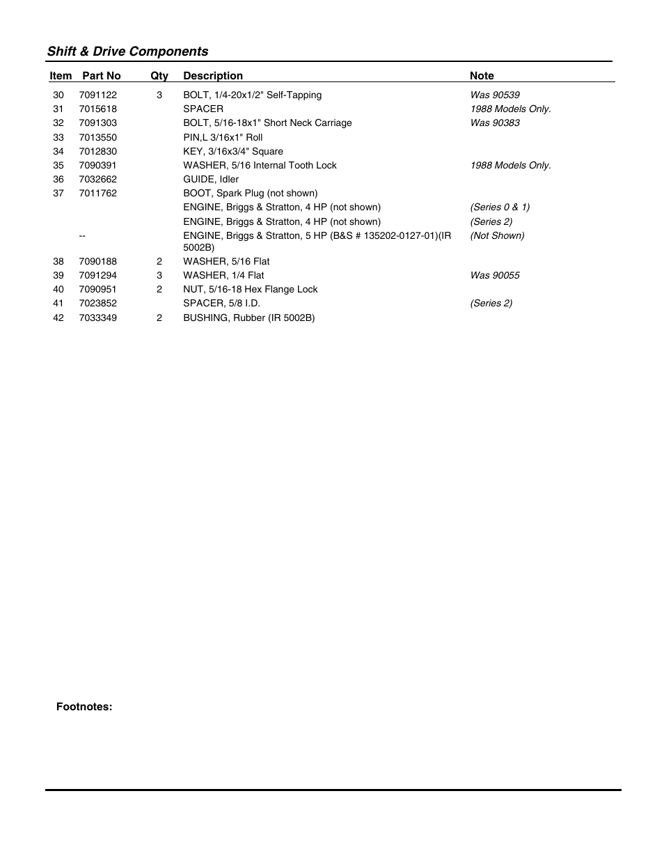 Shift & drive components | Snapper IR5002B User Manual | Page 17 / 28