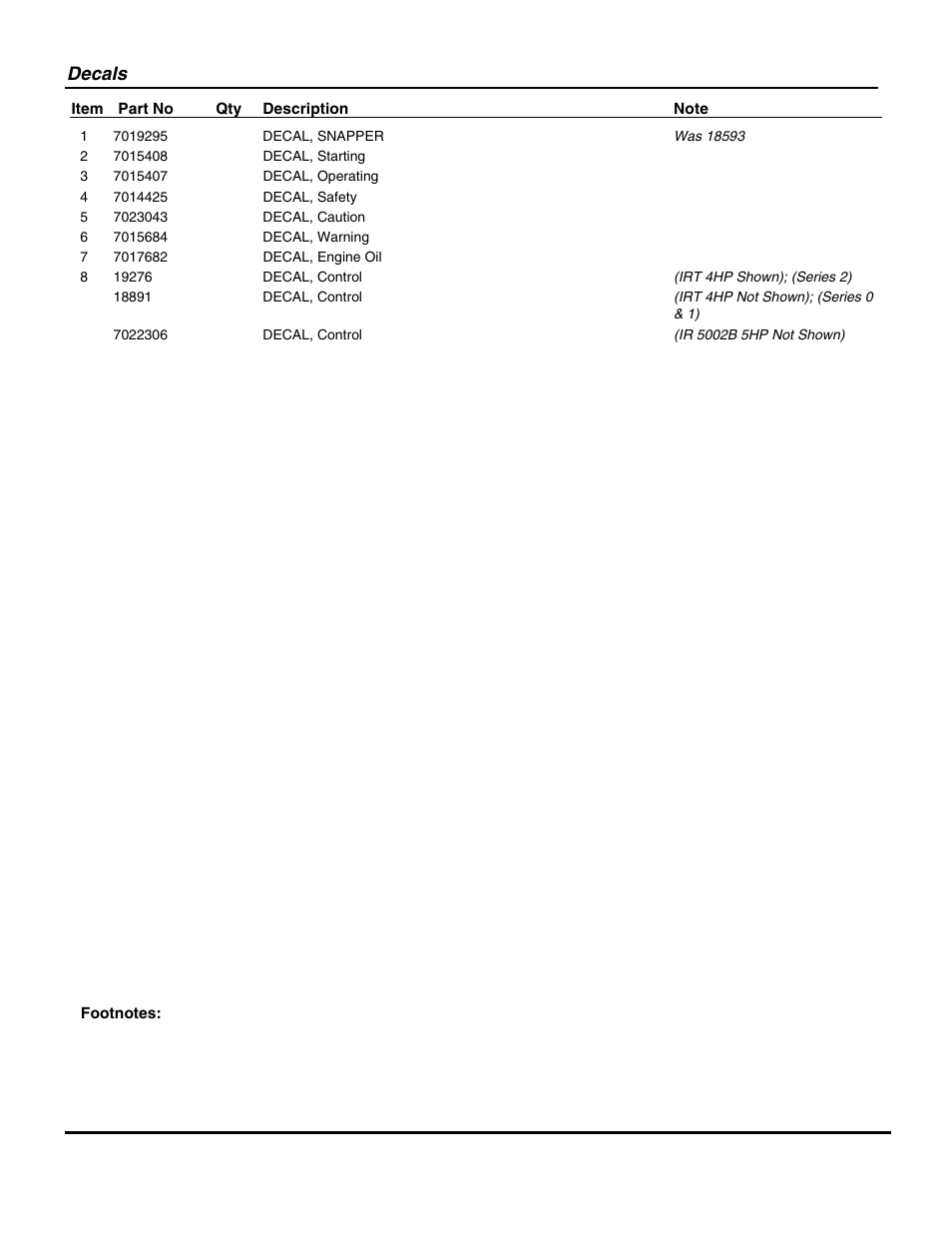 Decals | Snapper IR5002B User Manual | Page 21 / 28