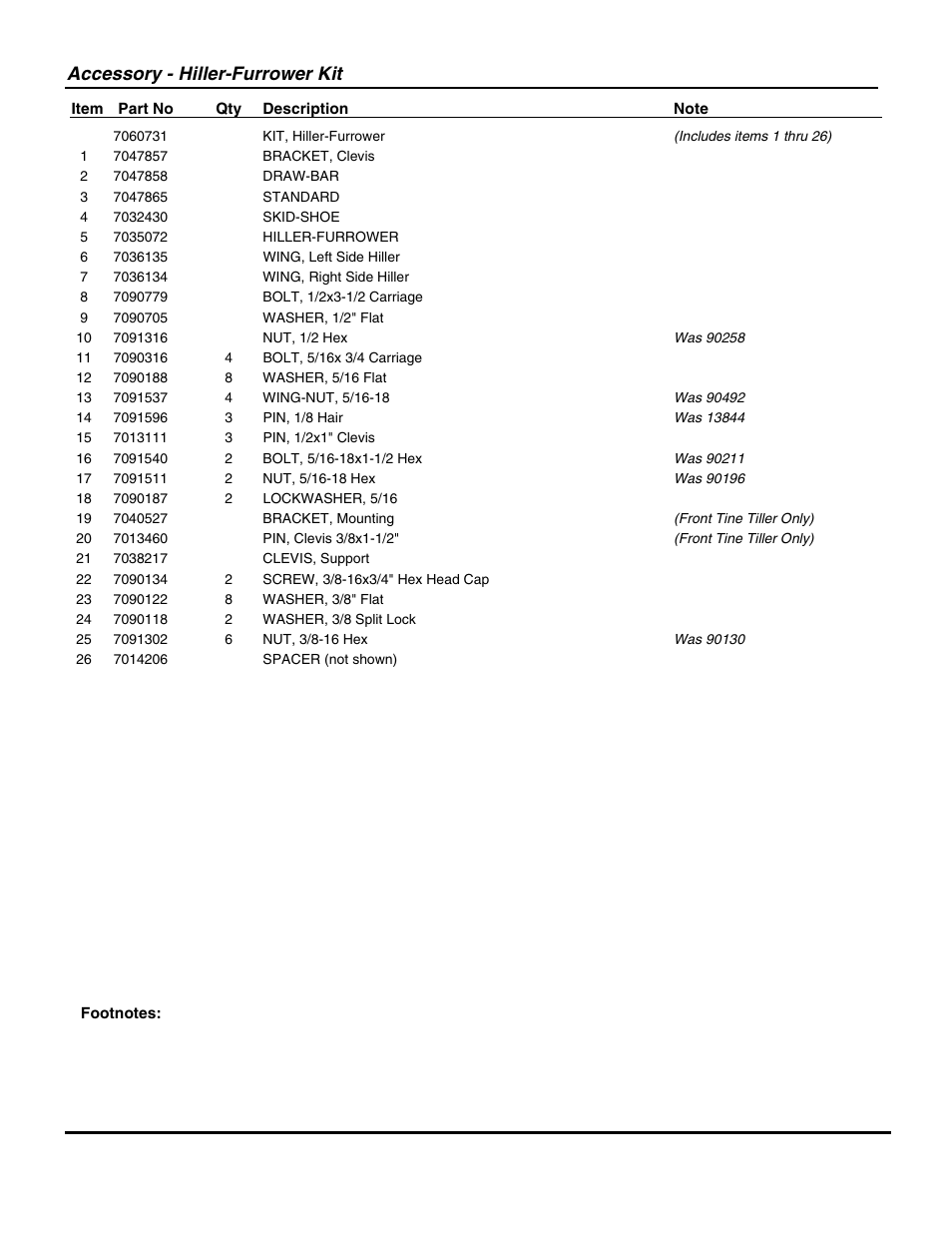 Accessory - hiller-furrower kit | Snapper IR5002B User Manual | Page 25 / 28