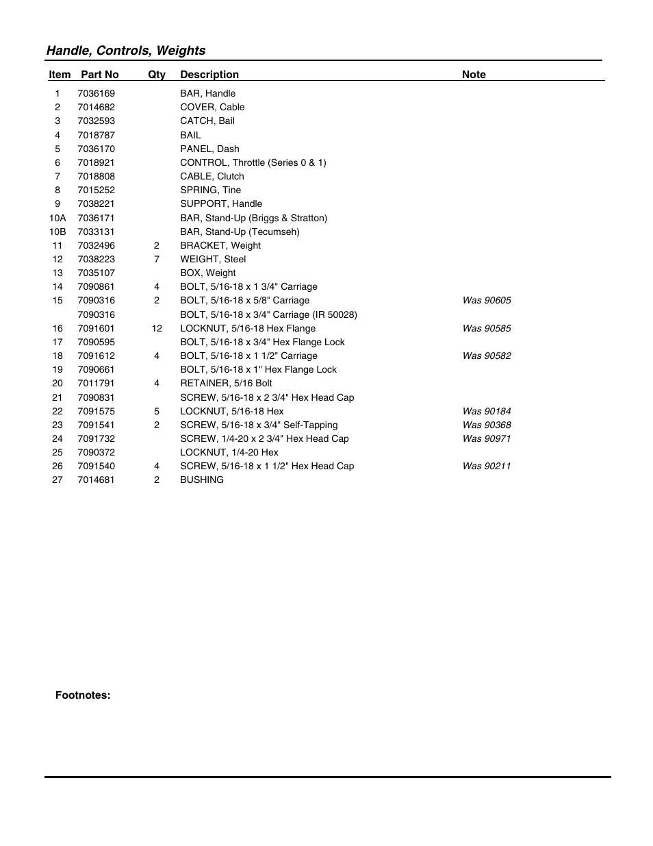 Handle, controls, weights | Snapper IR5002B User Manual | Page 5 / 28