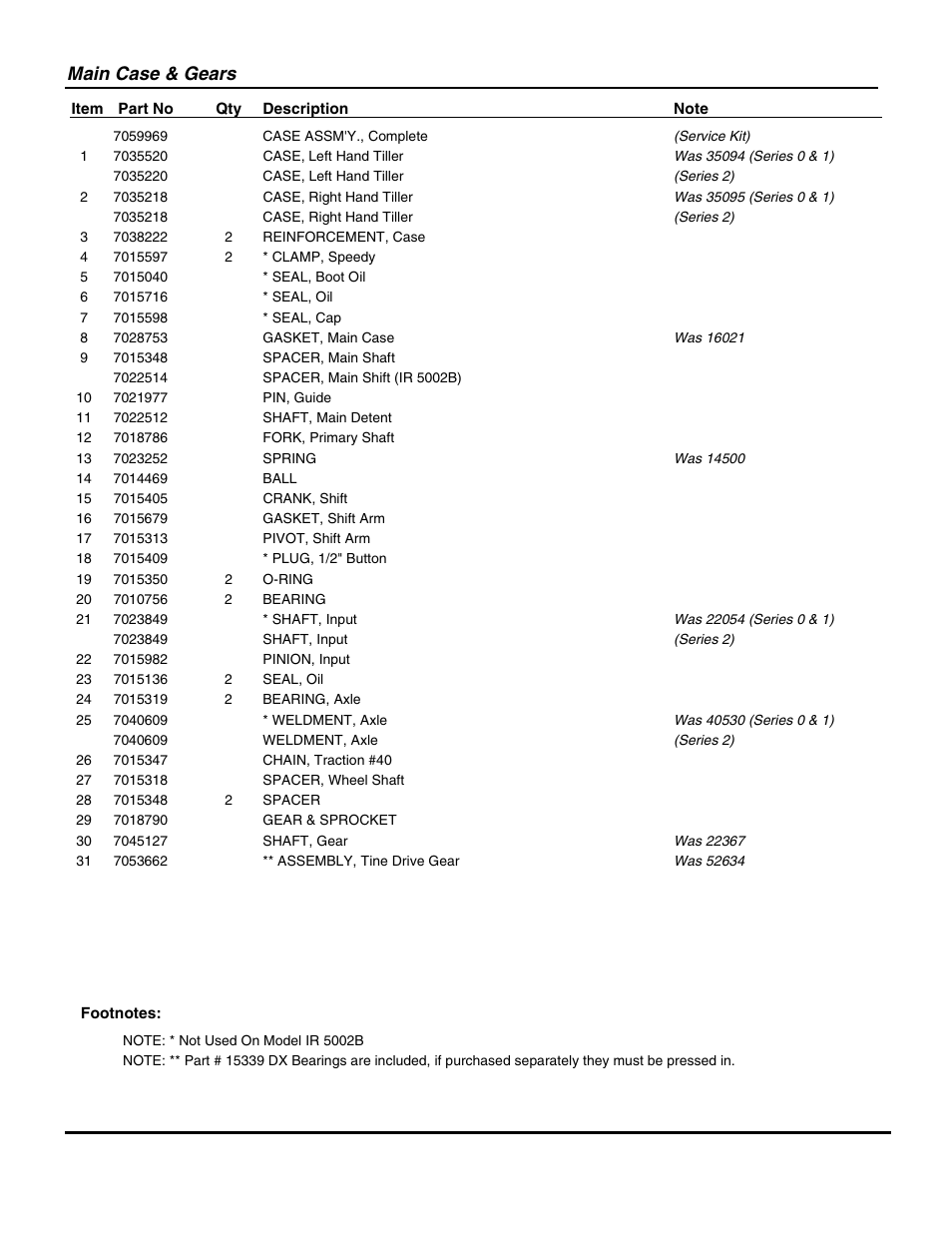Main case & gears | Snapper IR5002B User Manual | Page 7 / 28