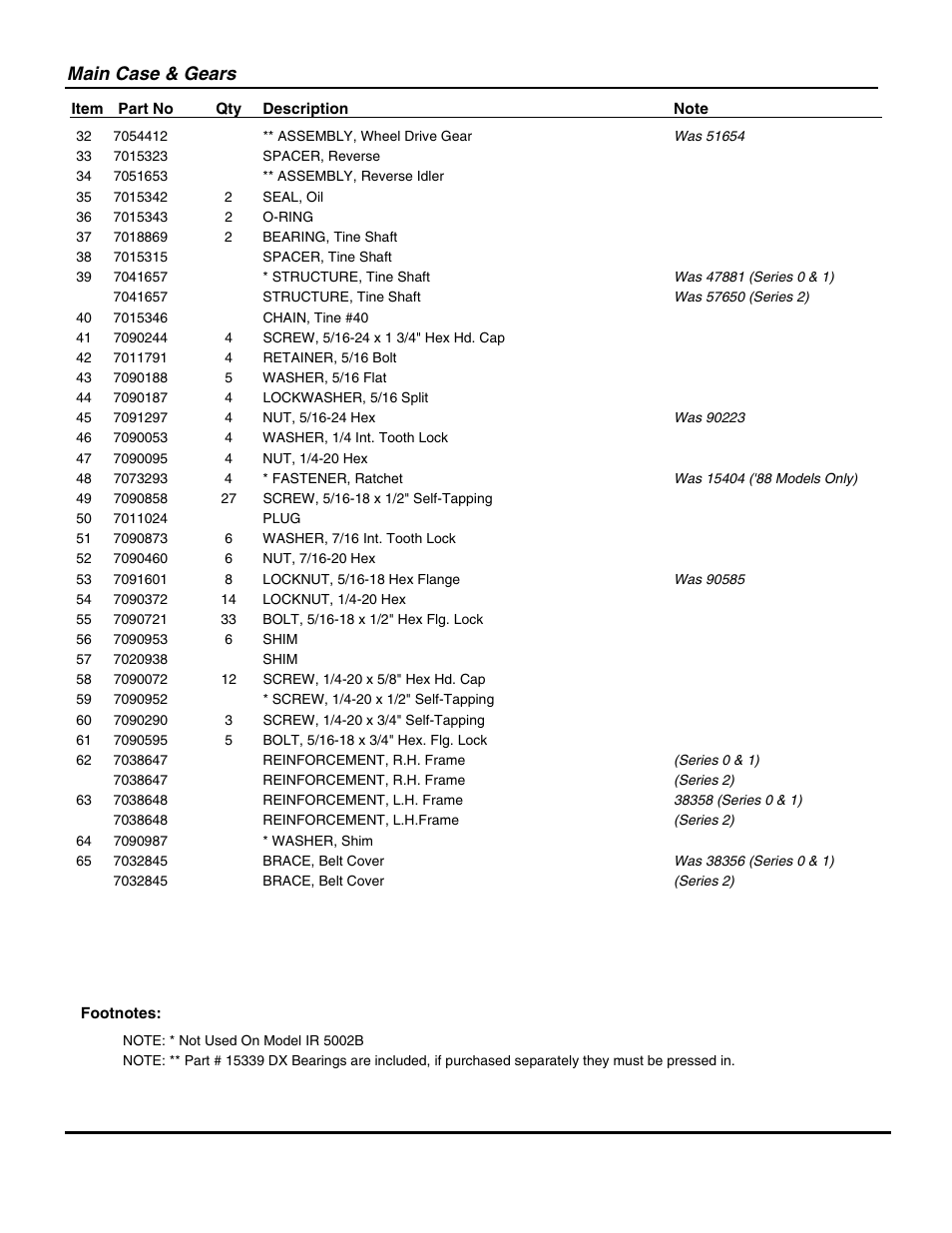 Main case & gears | Snapper IR5002B User Manual | Page 9 / 28