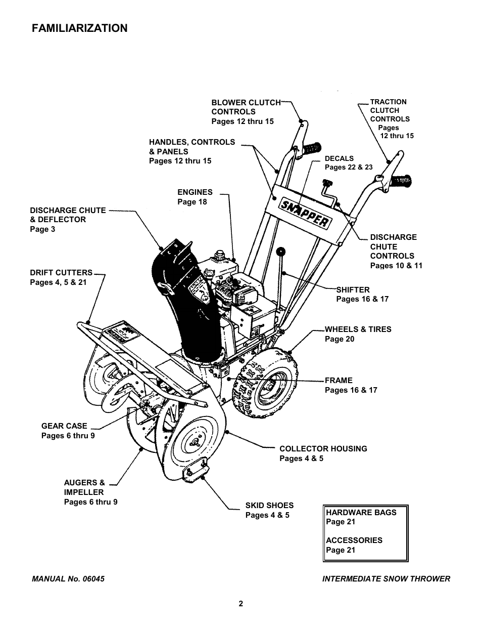 Familiarization | Snapper EI7243 User Manual | Page 2 / 24