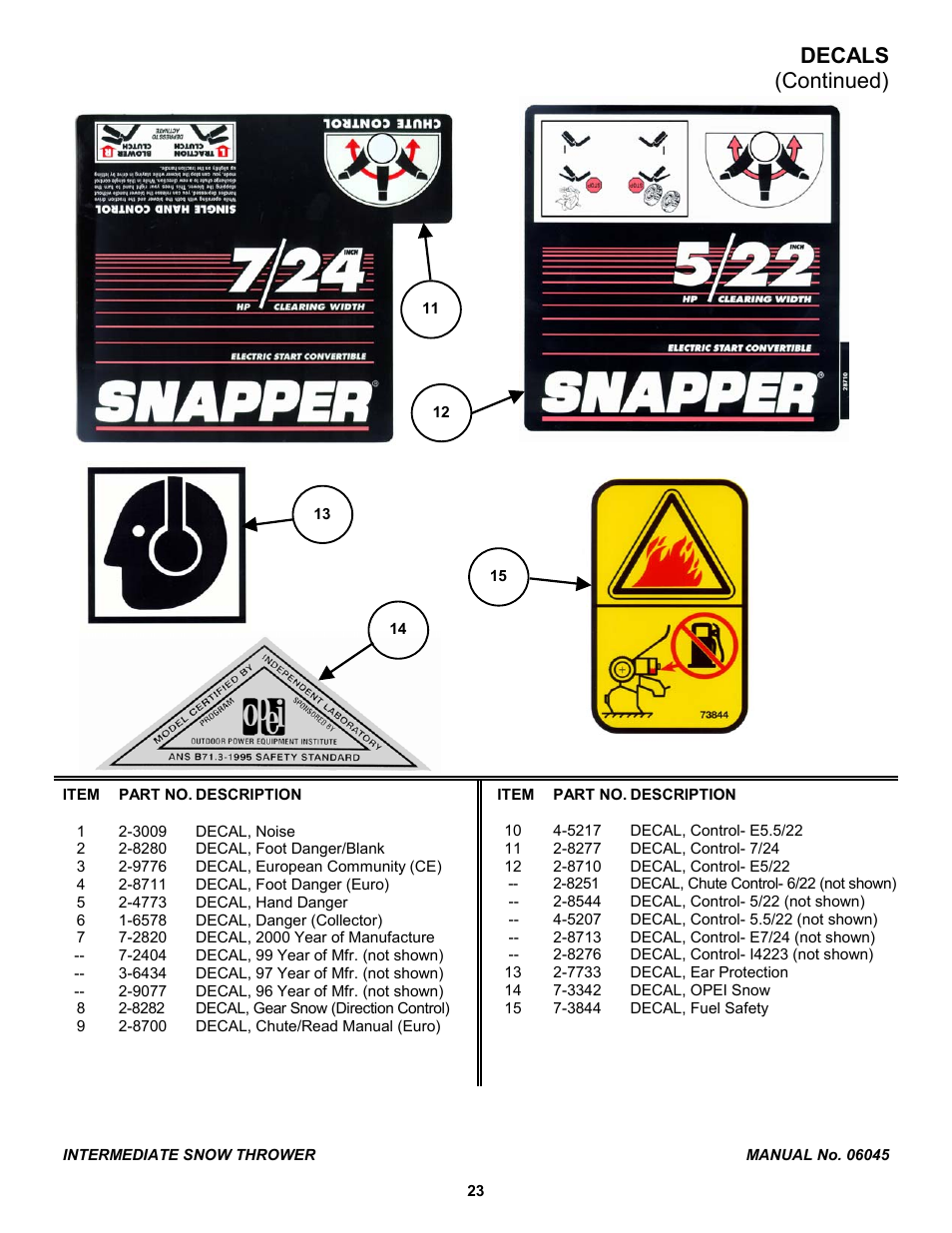 Decals (continued) | Snapper EI7243 User Manual | Page 23 / 24