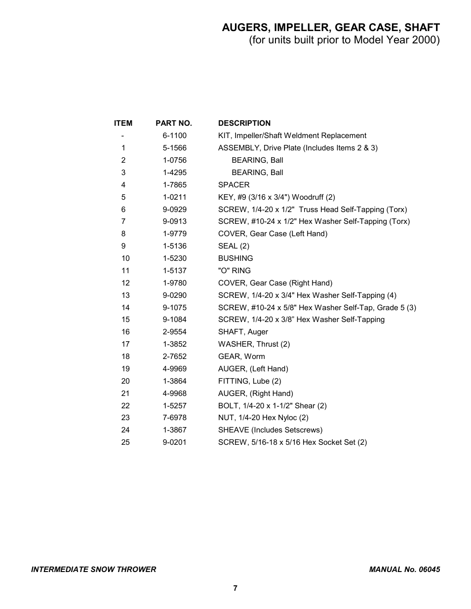 Snapper EI7243 User Manual | Page 7 / 24