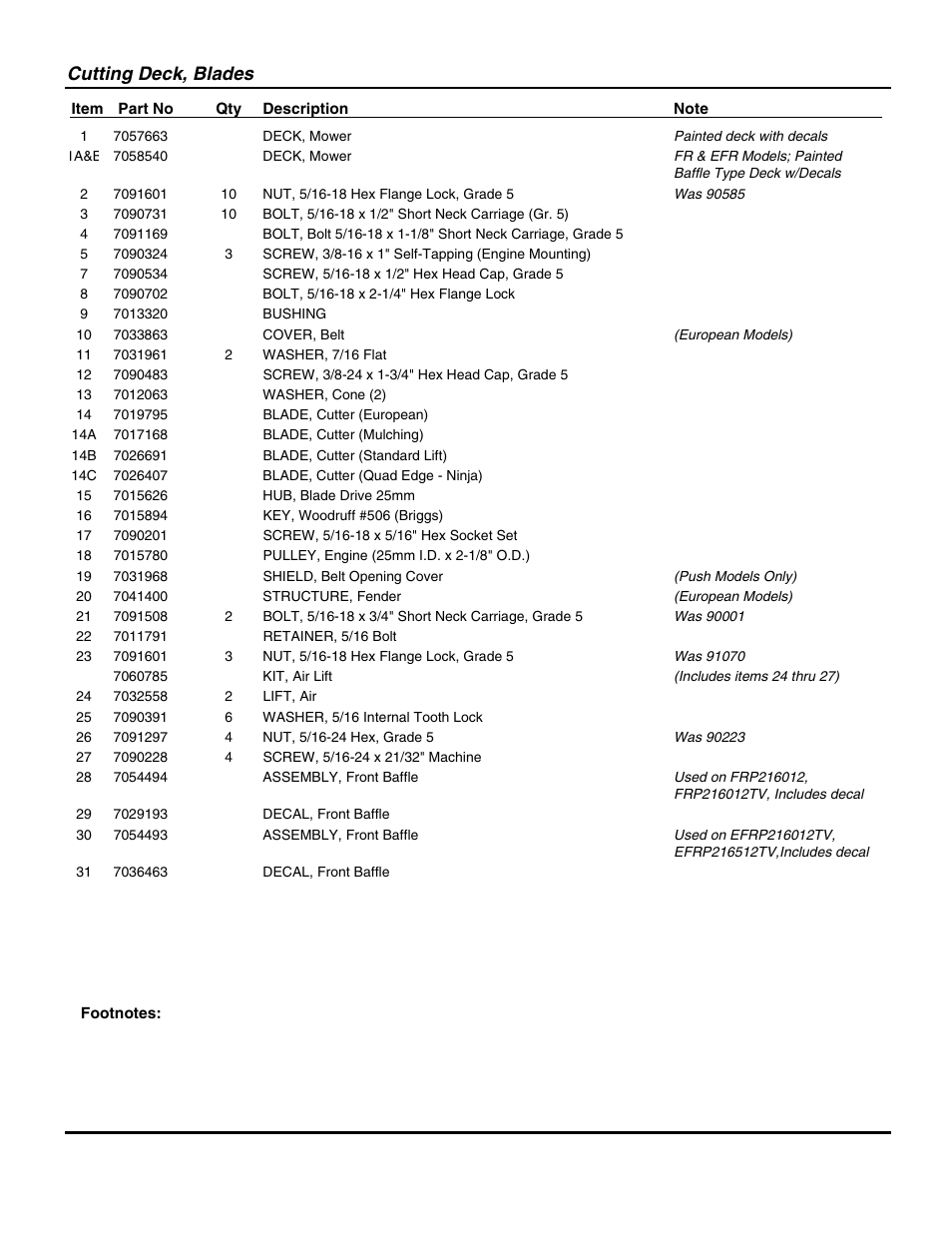 Cutting deck, blades | Snapper NP216012 User Manual | Page 11 / 52