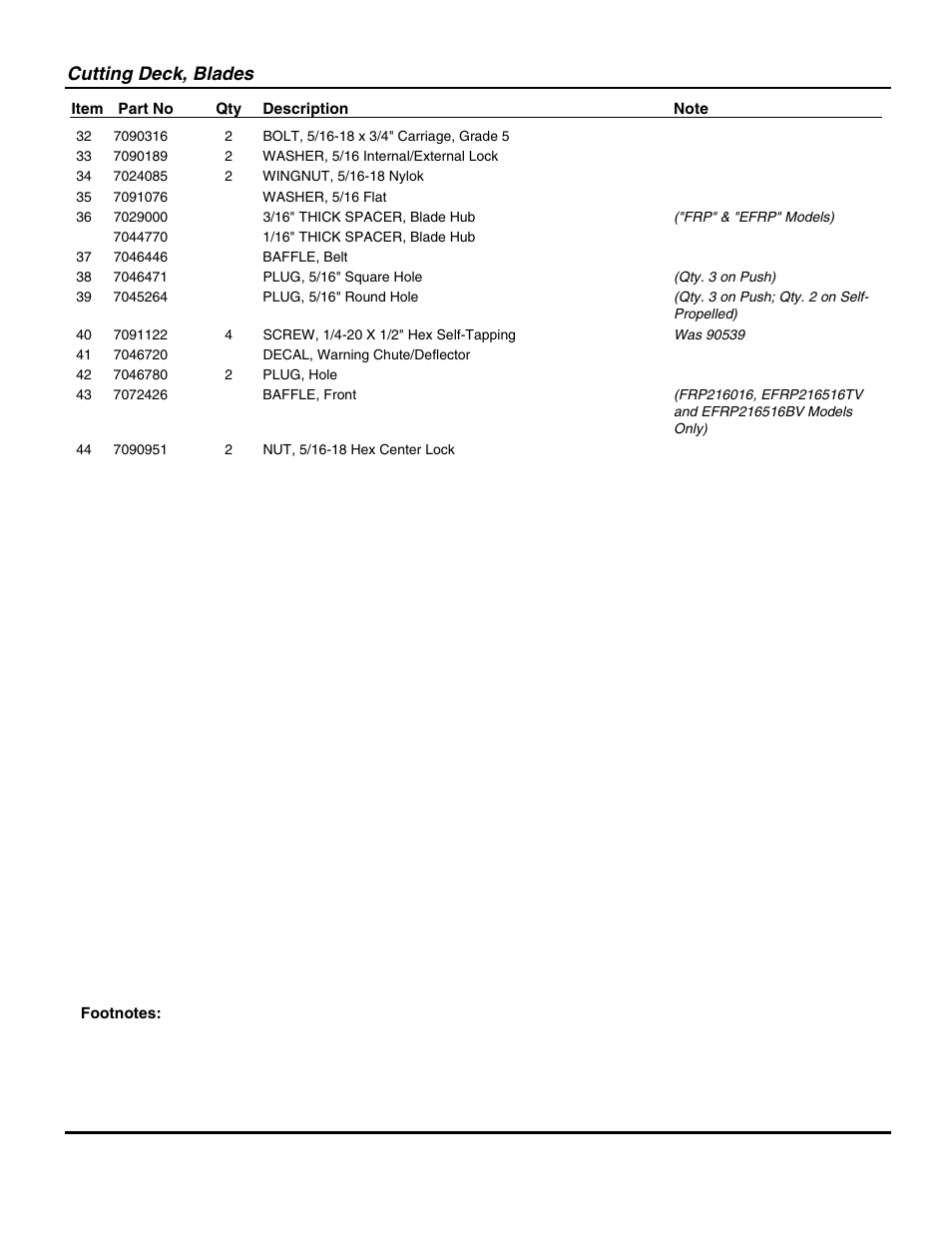 Cutting deck, blades | Snapper NP216012 User Manual | Page 13 / 52