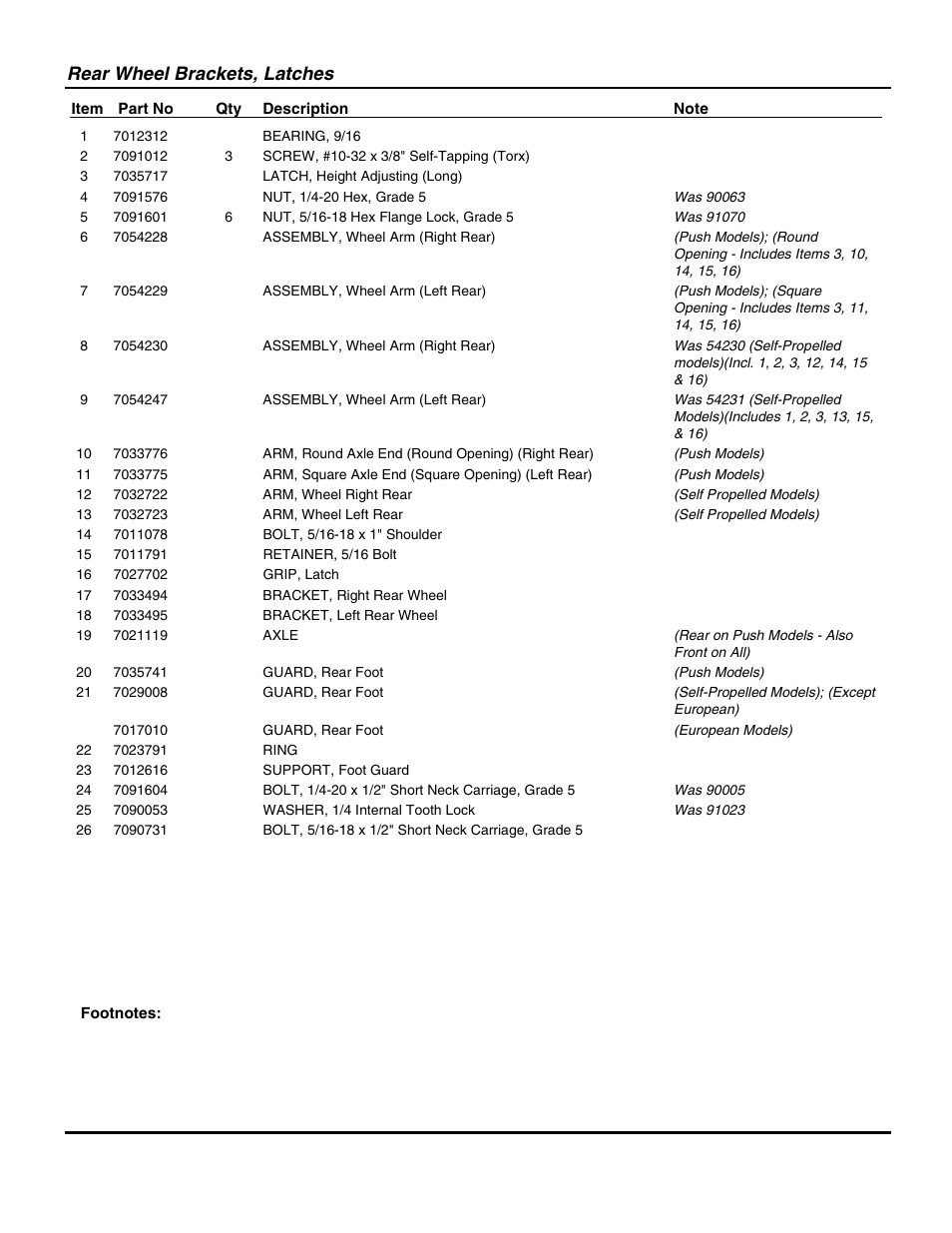 Rear wheel brackets, latches | Snapper NP216012 User Manual | Page 17 / 52