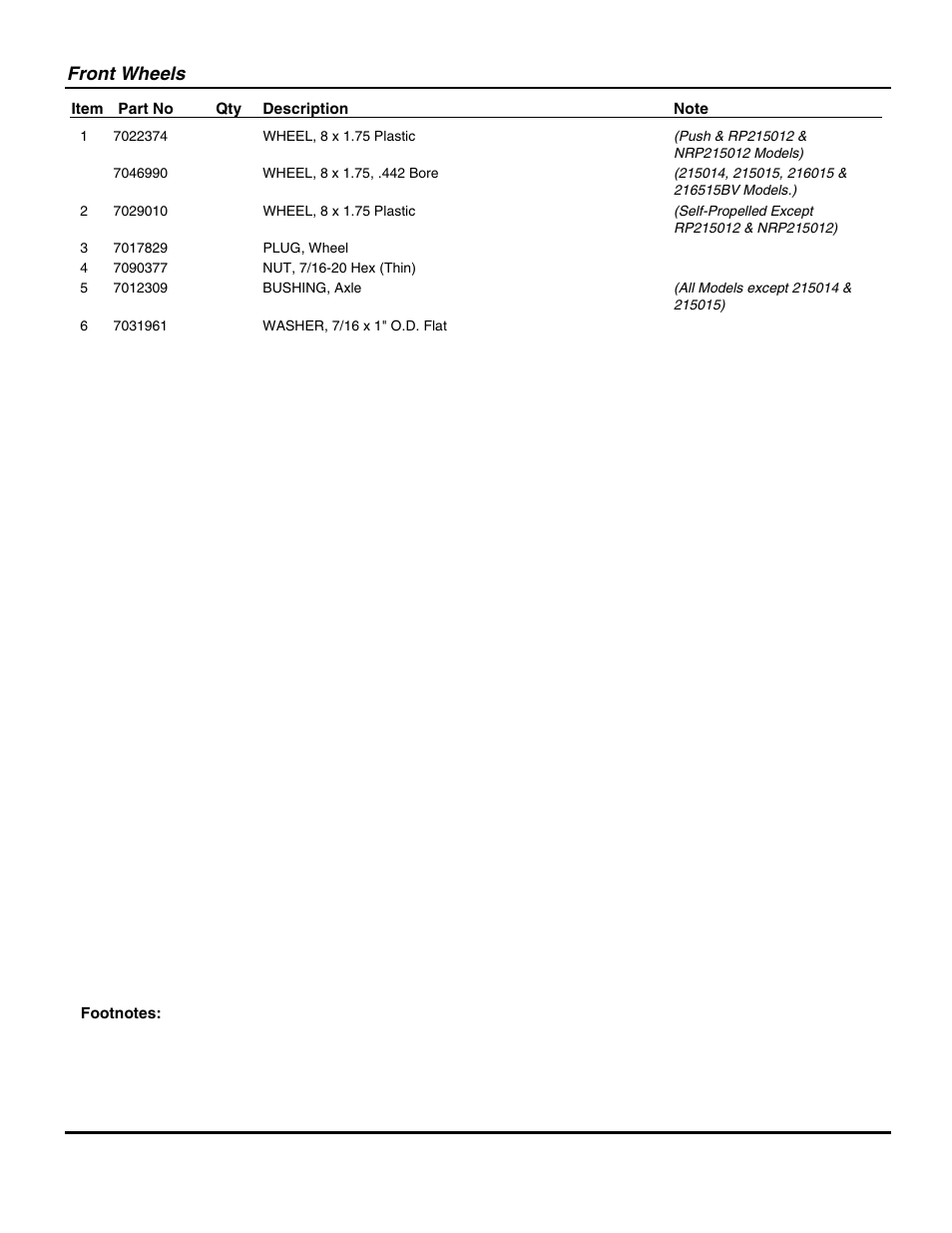 Front wheels | Snapper NP216012 User Manual | Page 19 / 52