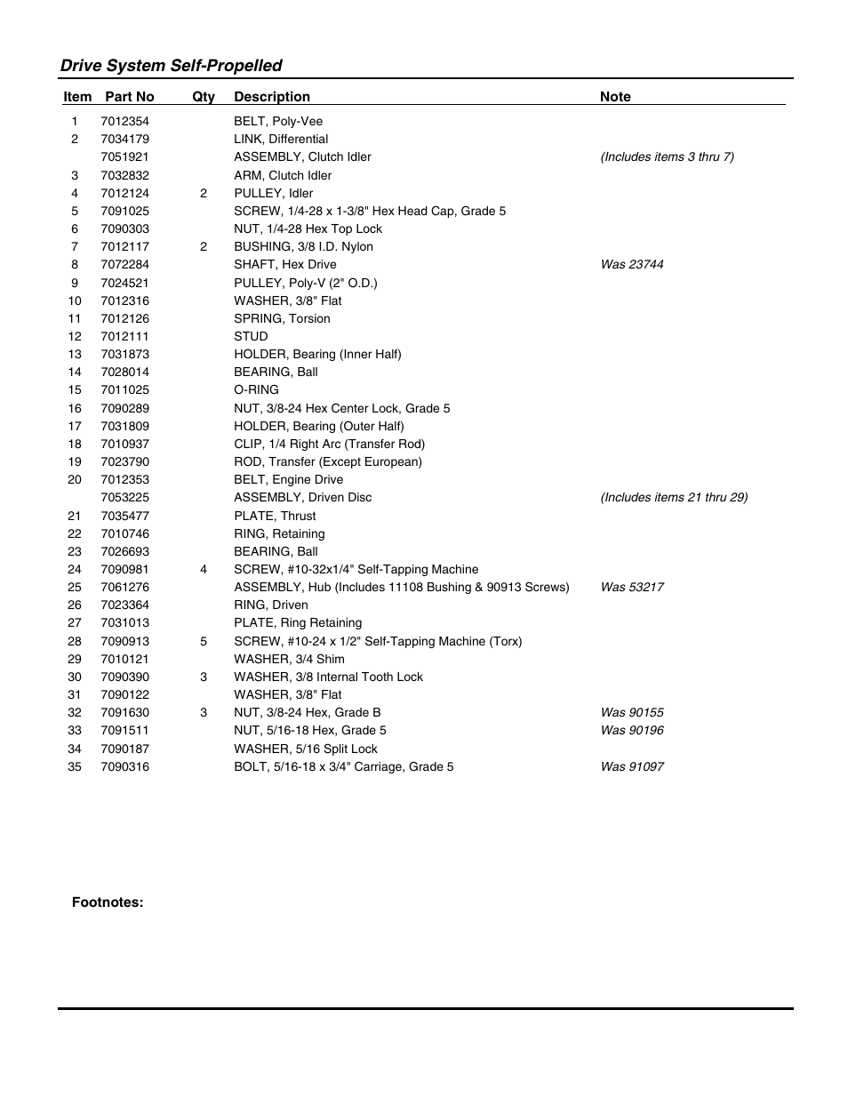 Drive system self-propelled | Snapper NP216012 User Manual | Page 23 / 52