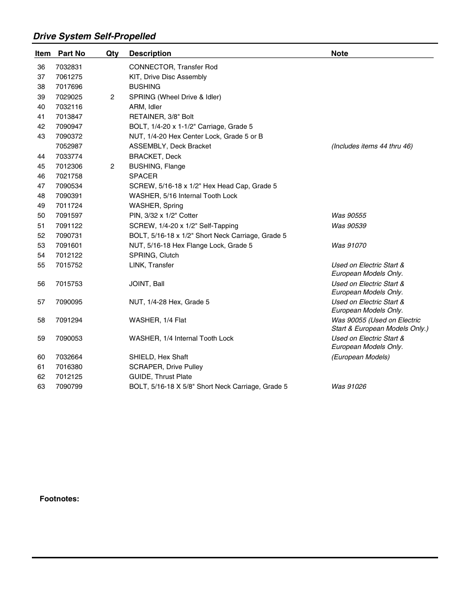 Drive system self-propelled | Snapper NP216012 User Manual | Page 25 / 52