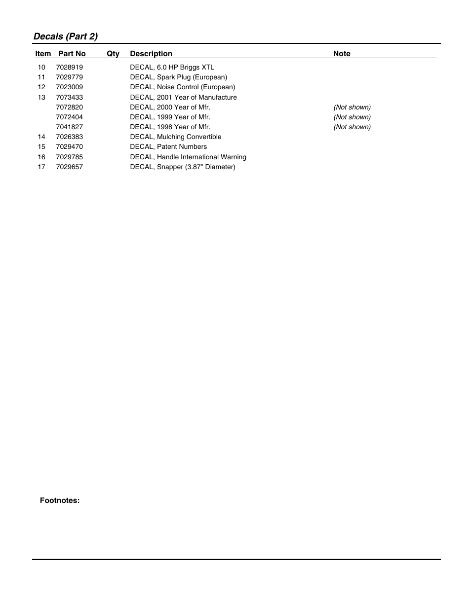 Decals (part 2) | Snapper NP216012 User Manual | Page 33 / 52