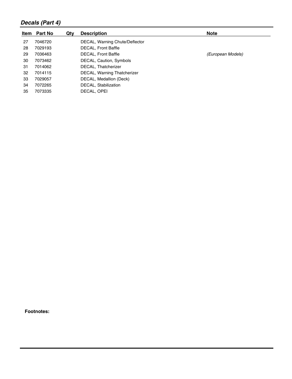 Decals (part 4) | Snapper NP216012 User Manual | Page 37 / 52