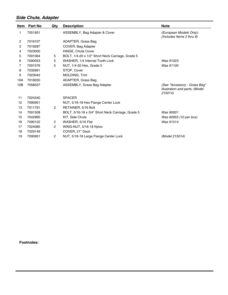 Side chute, adapter | Snapper NP216012 User Manual | Page 39 / 52