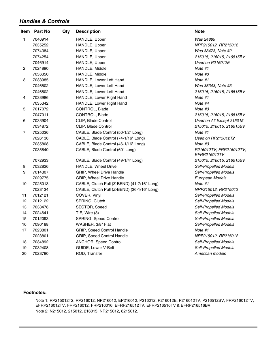 Handles & controls | Snapper NP216012 User Manual | Page 5 / 52