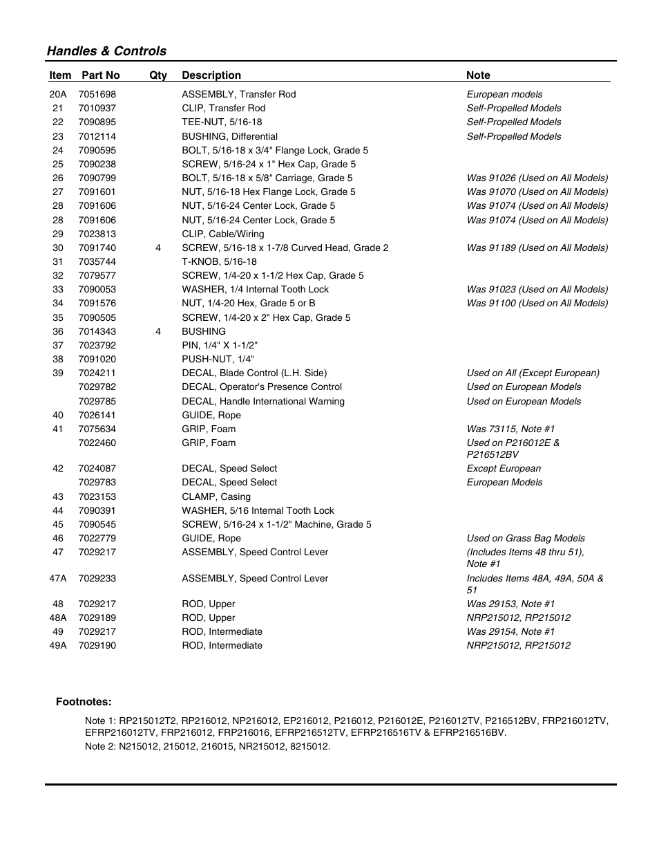 Handles & controls | Snapper NP216012 User Manual | Page 7 / 52