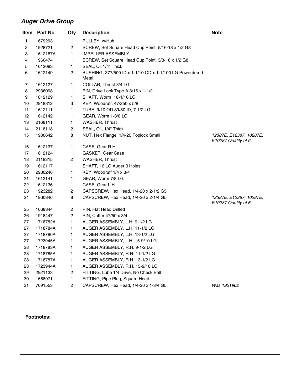 Auger drive group | Snapper 11327E User Manual | Page 17 / 36