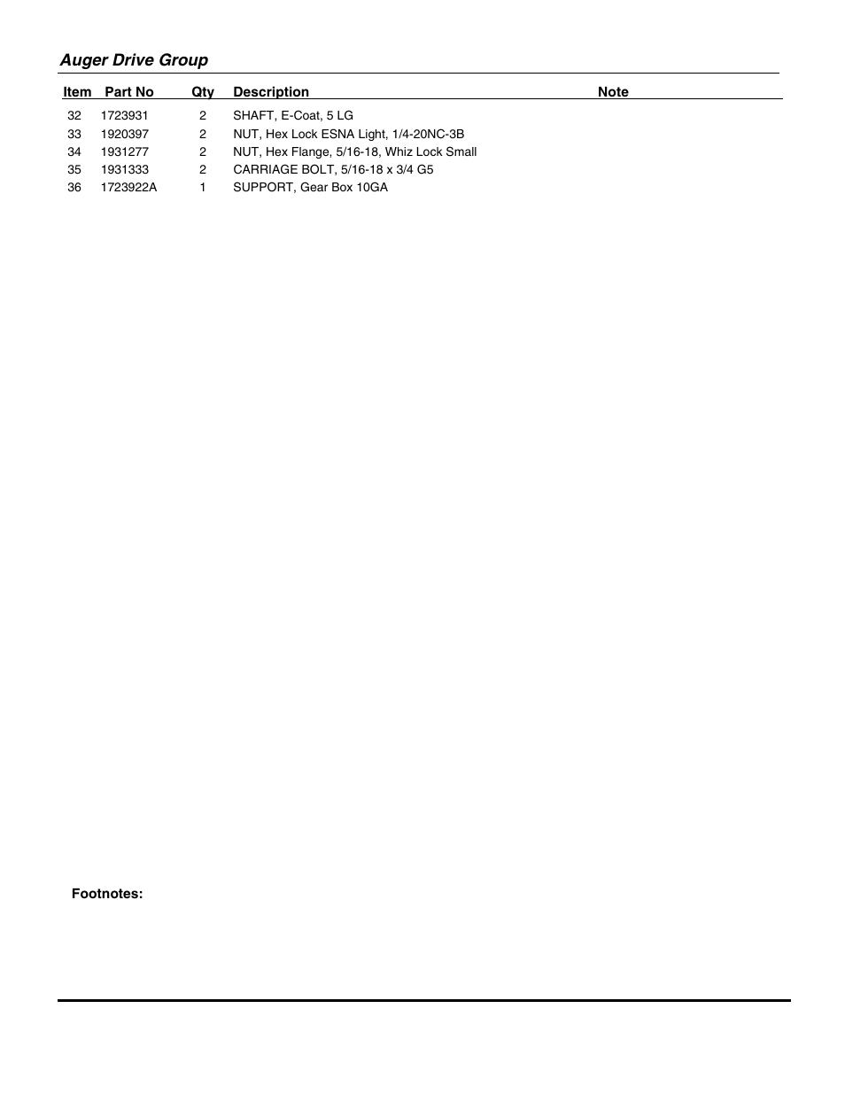 Auger drive group | Snapper 11327E User Manual | Page 19 / 36