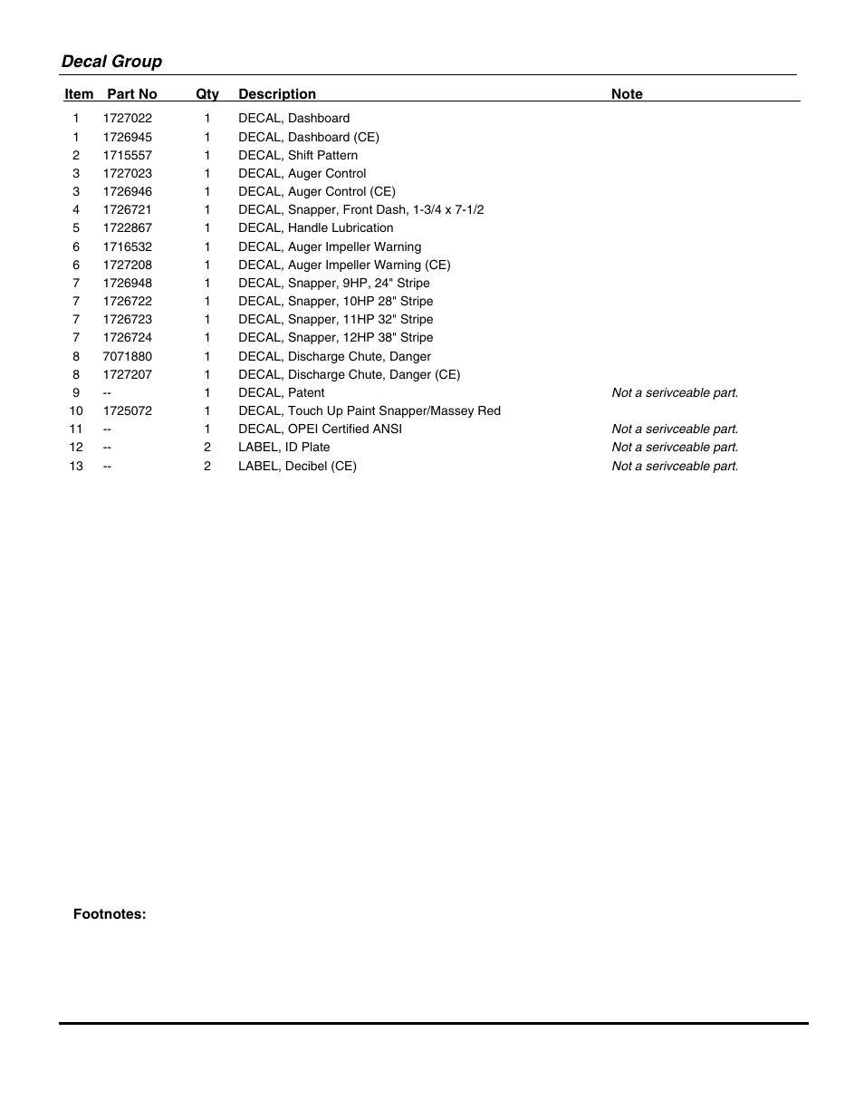 Decal group | Snapper 11327E User Manual | Page 31 / 36