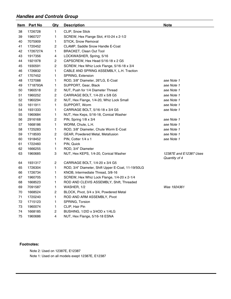 Handles and controls group | Snapper 11327E User Manual | Page 7 / 36