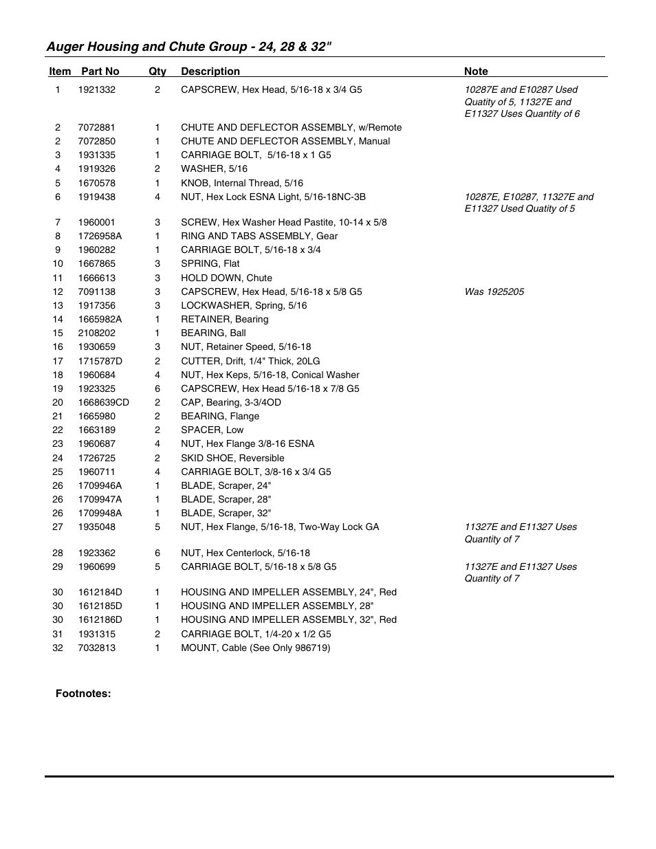 Snapper 11327E User Manual | Page 9 / 36