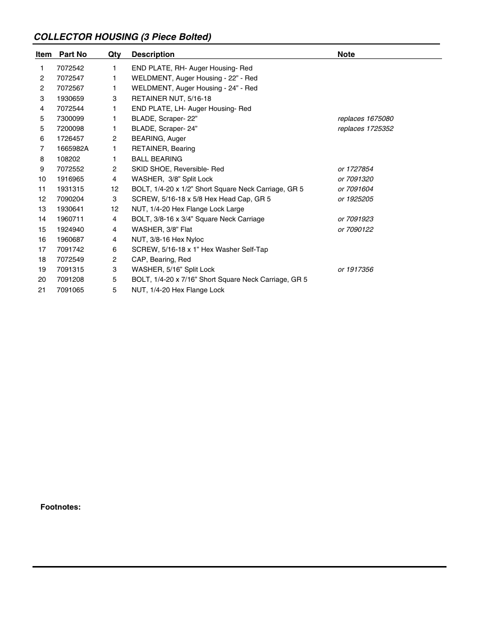 Collector housing (3 piece bolted) | Snapper EI75246E User Manual | Page 11 / 38