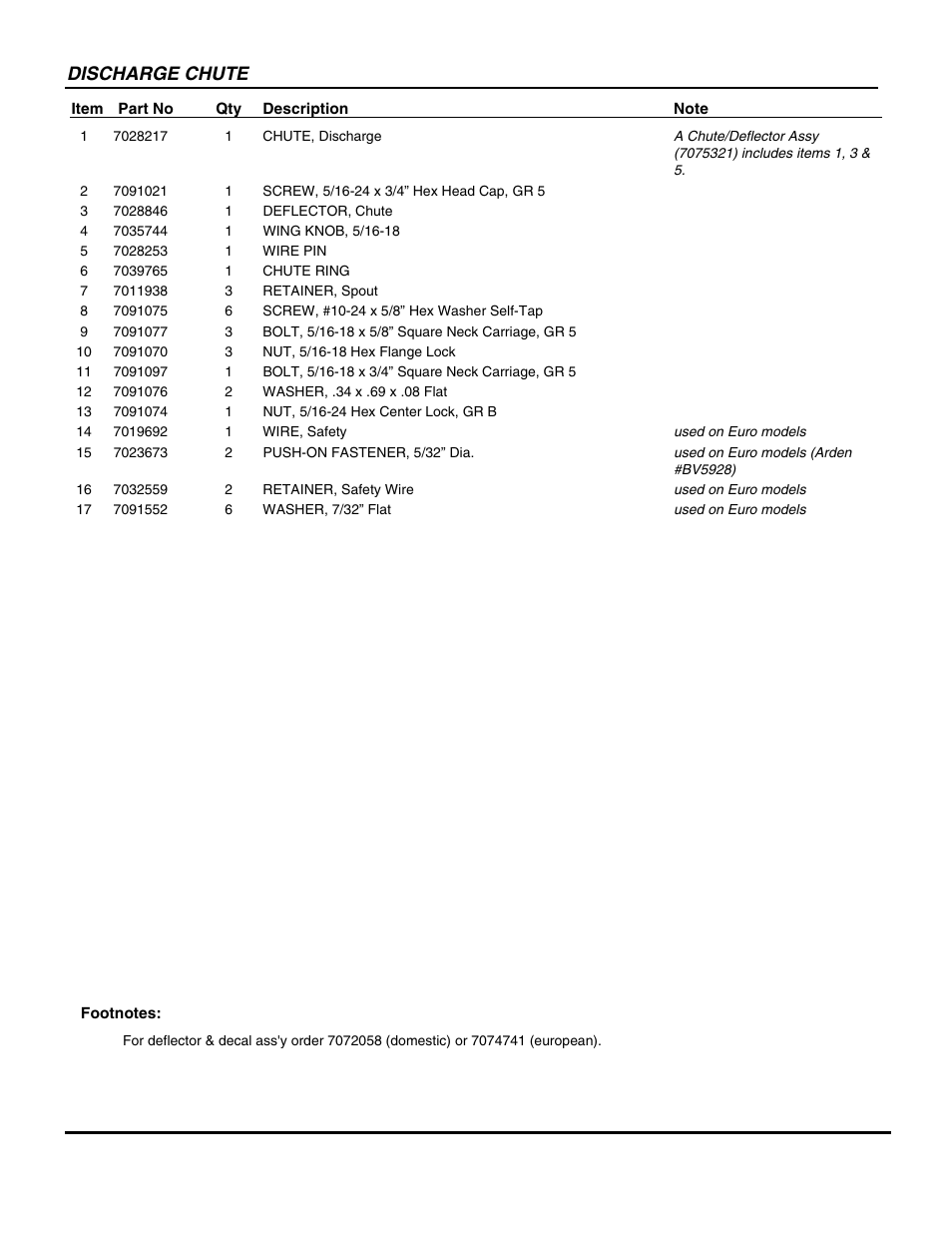 Discharge chute | Snapper EI75246E User Manual | Page 13 / 38