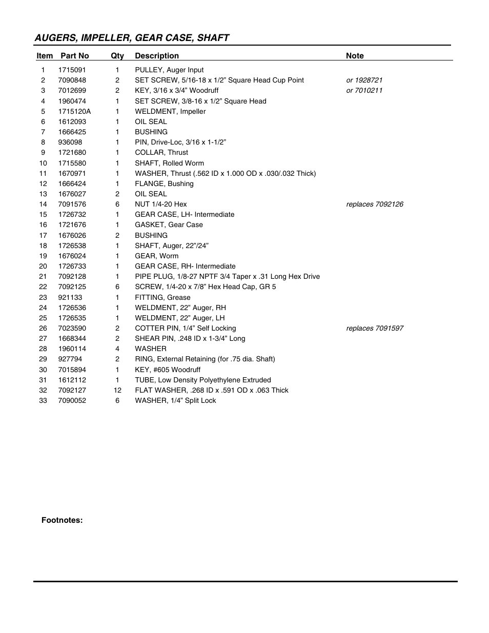 Augers, impeller, gear case, shaft | Snapper EI75246E User Manual | Page 15 / 38