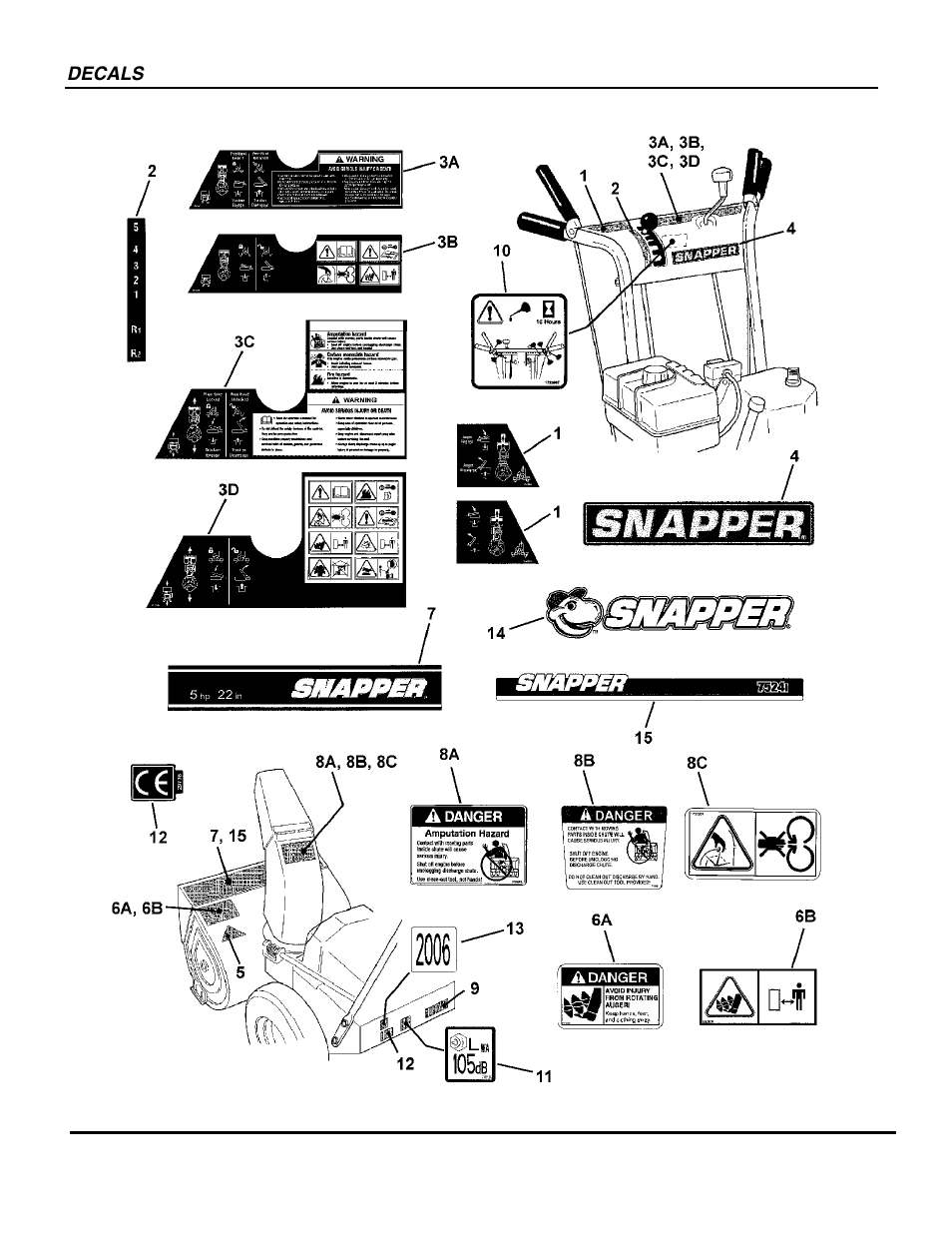 Snapper EI75246E User Manual | Page 32 / 38