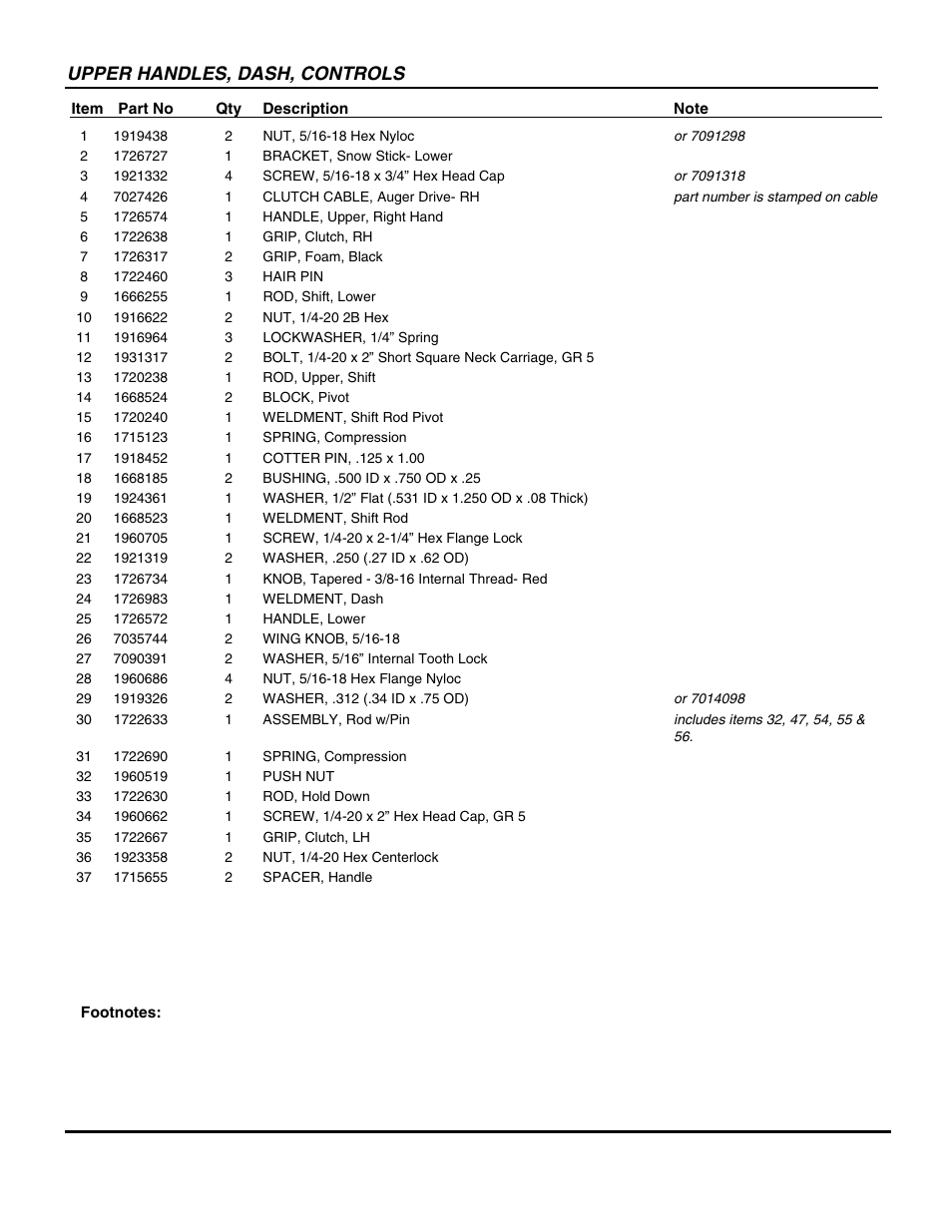 Upper handles, dash, controls | Snapper EI75246E User Manual | Page 5 / 38