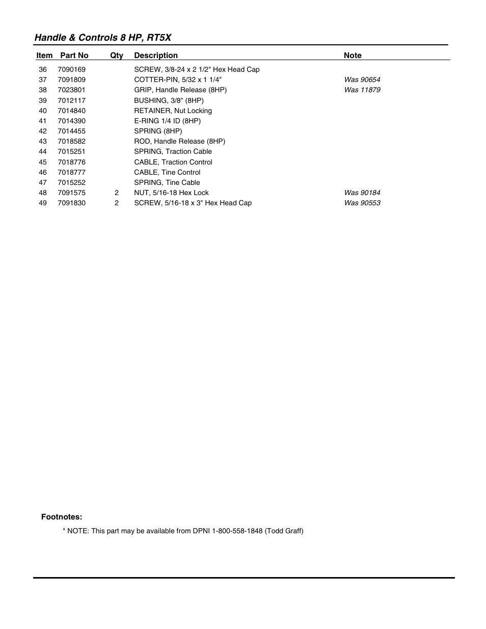 Handle & controls 8 hp, rt5x | Snapper R8002BE User Manual | Page 11 / 54