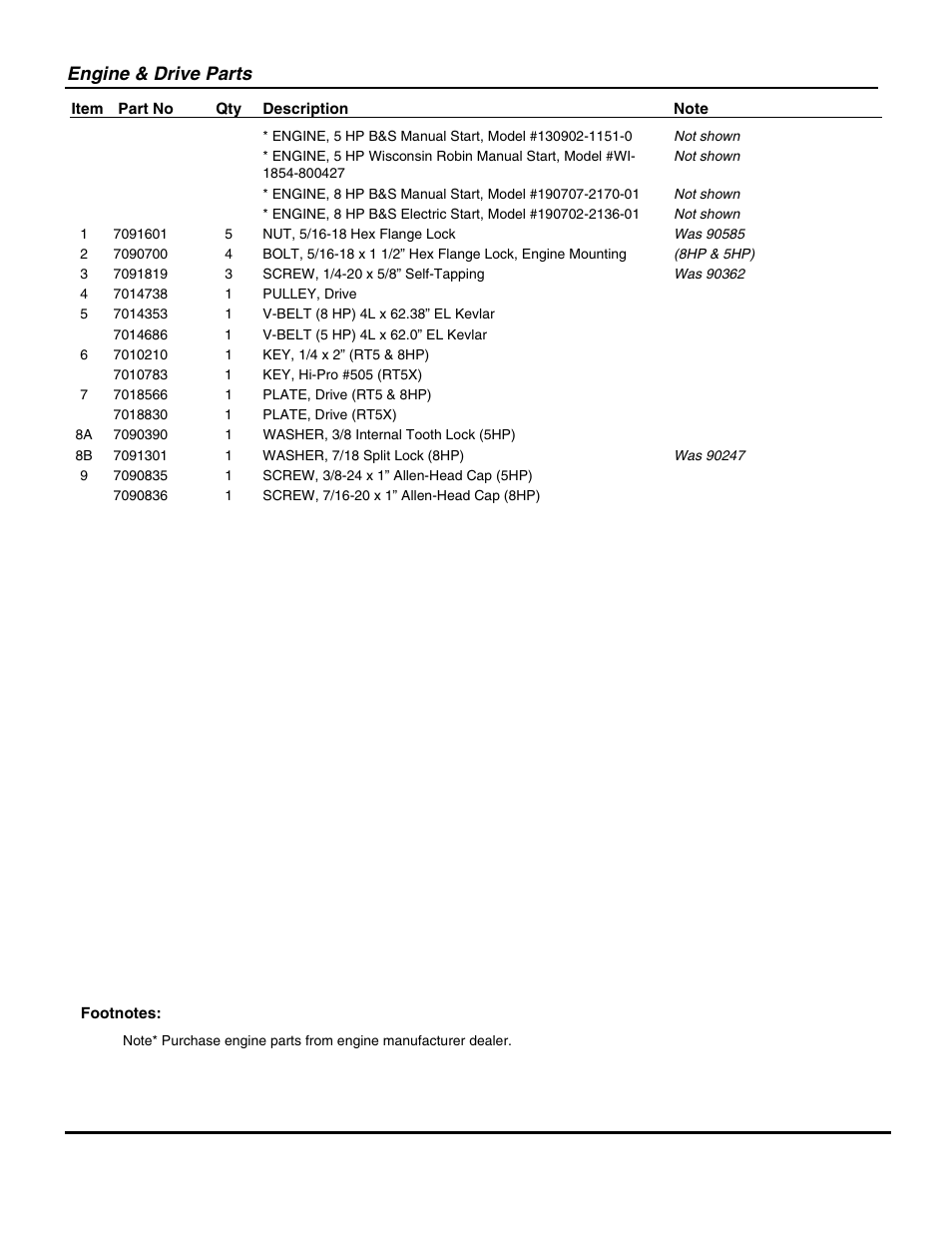 Engine & drive parts | Snapper R8002BE User Manual | Page 13 / 54