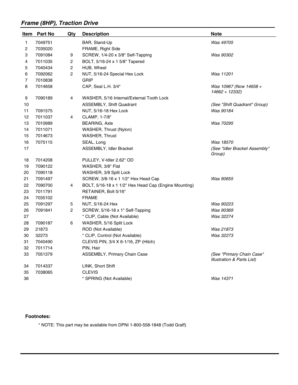 Frame (8hp), traction drive | Snapper R8002BE User Manual | Page 19 / 54