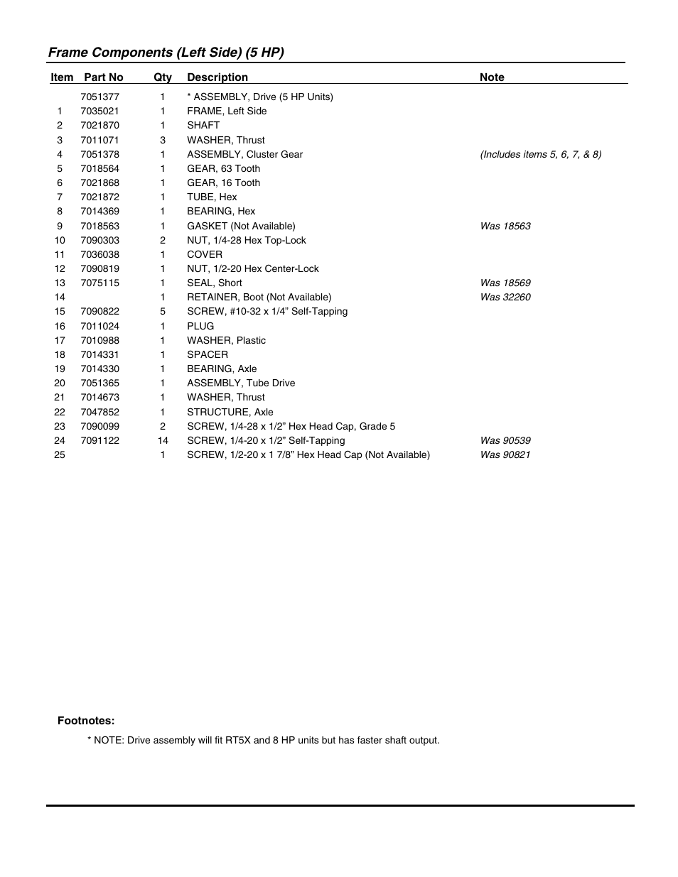 Frame components (left side) (5 hp) | Snapper R8002BE User Manual | Page 23 / 54