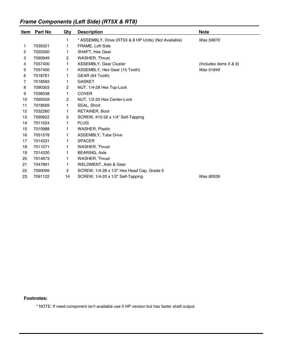 Frame components (left side) (rt5x & rt8) | Snapper R8002BE User Manual | Page 25 / 54