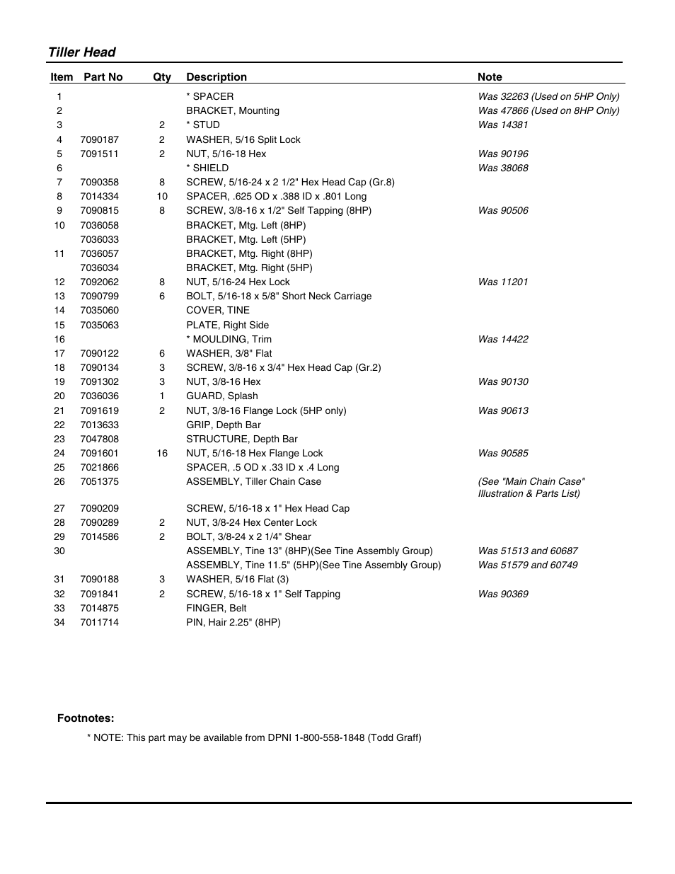 Tiller head | Snapper R8002BE User Manual | Page 33 / 54