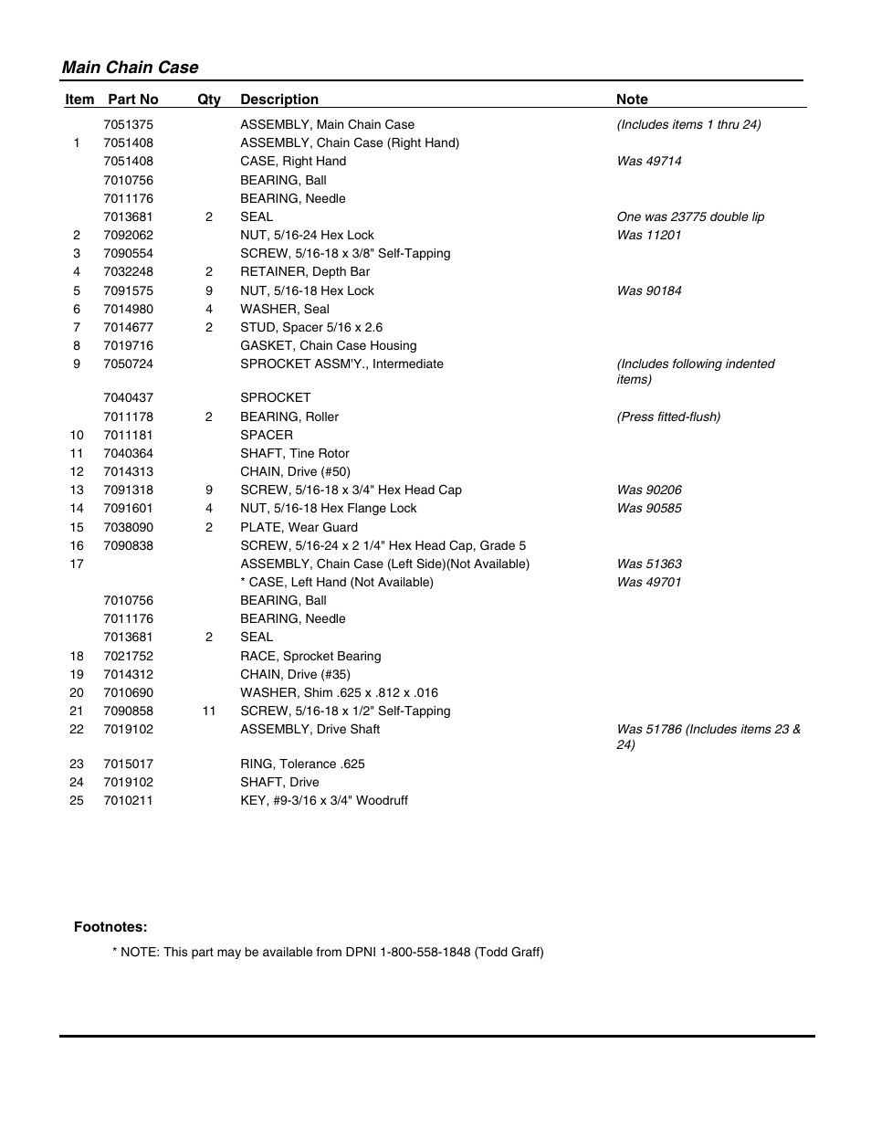 Main chain case | Snapper R8002BE User Manual | Page 37 / 54