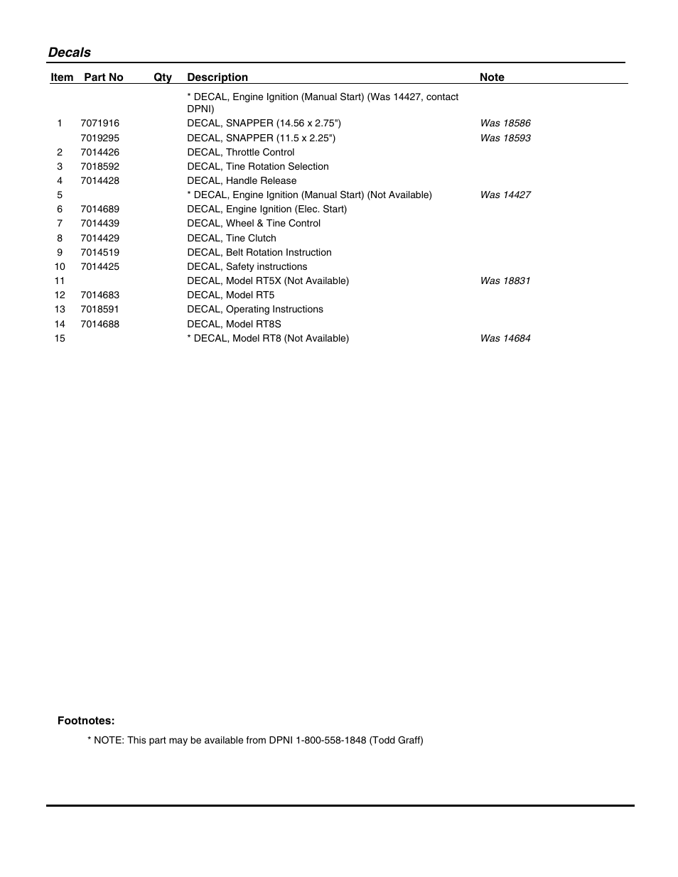 Decals | Snapper R8002BE User Manual | Page 45 / 54