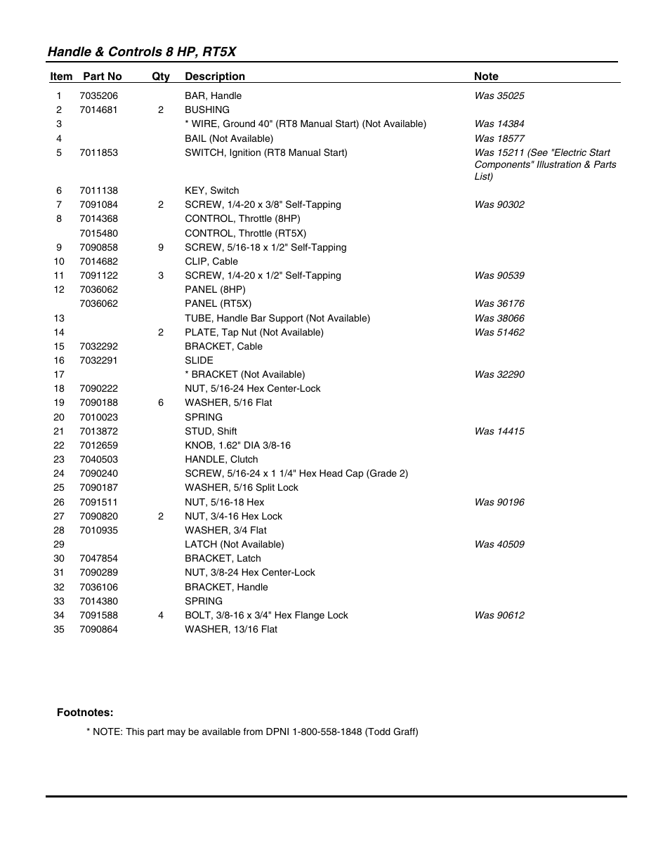 Handle & controls 8 hp, rt5x | Snapper R8002BE User Manual | Page 9 / 54