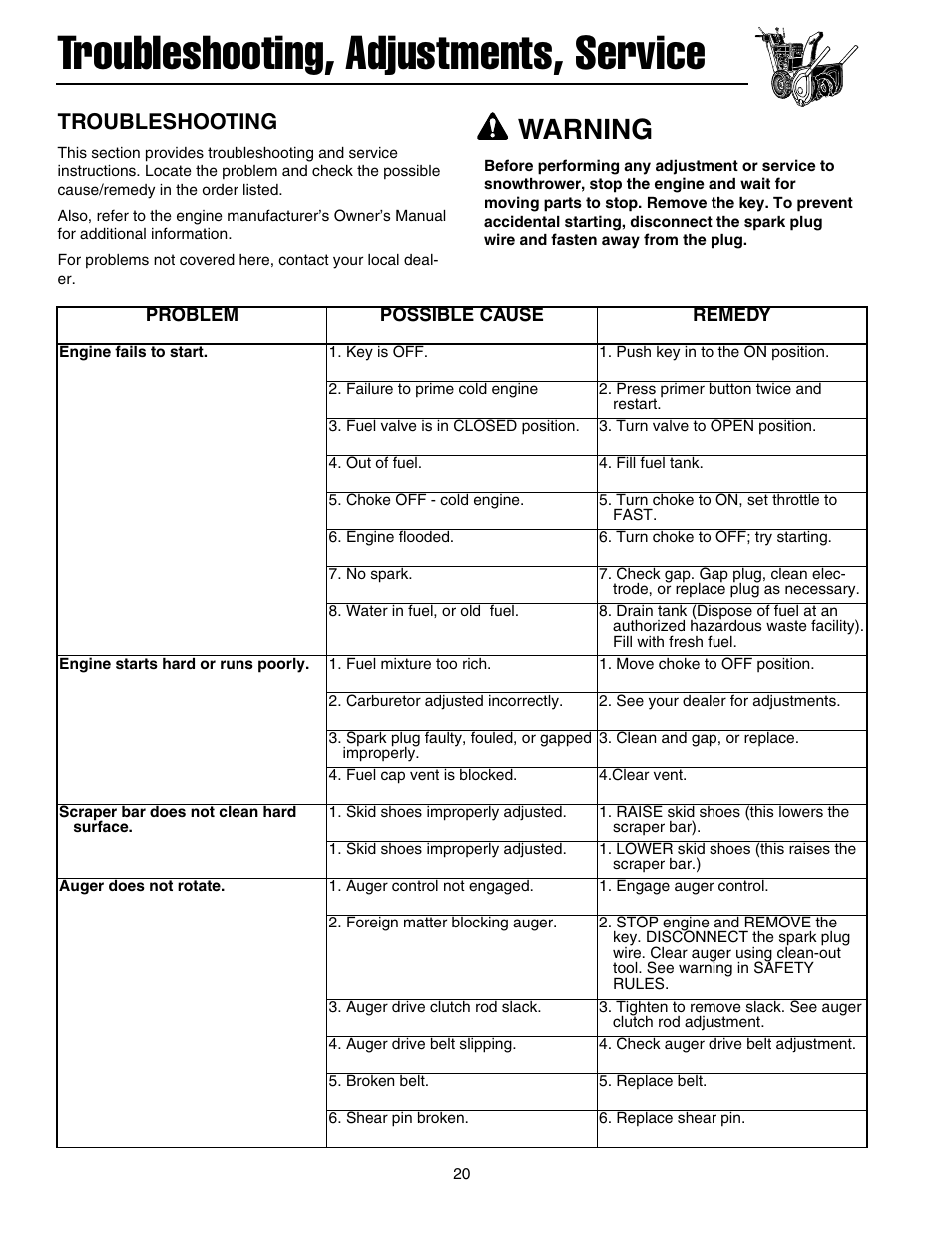 Troubleshooting, adjustments, service, Warning, Troubleshooting | Snapper 10524 User Manual | Page 22 / 32