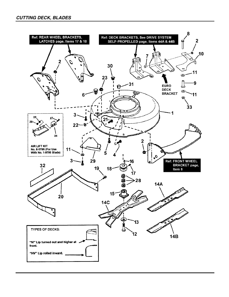 Snapper P217018BV User Manual | Page 10 / 44