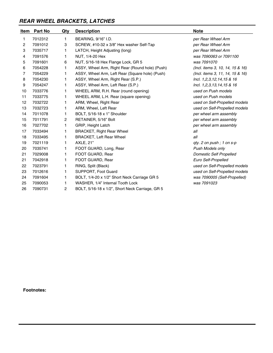 Rear wheel brackets, latches | Snapper P217018BV User Manual | Page 15 / 44