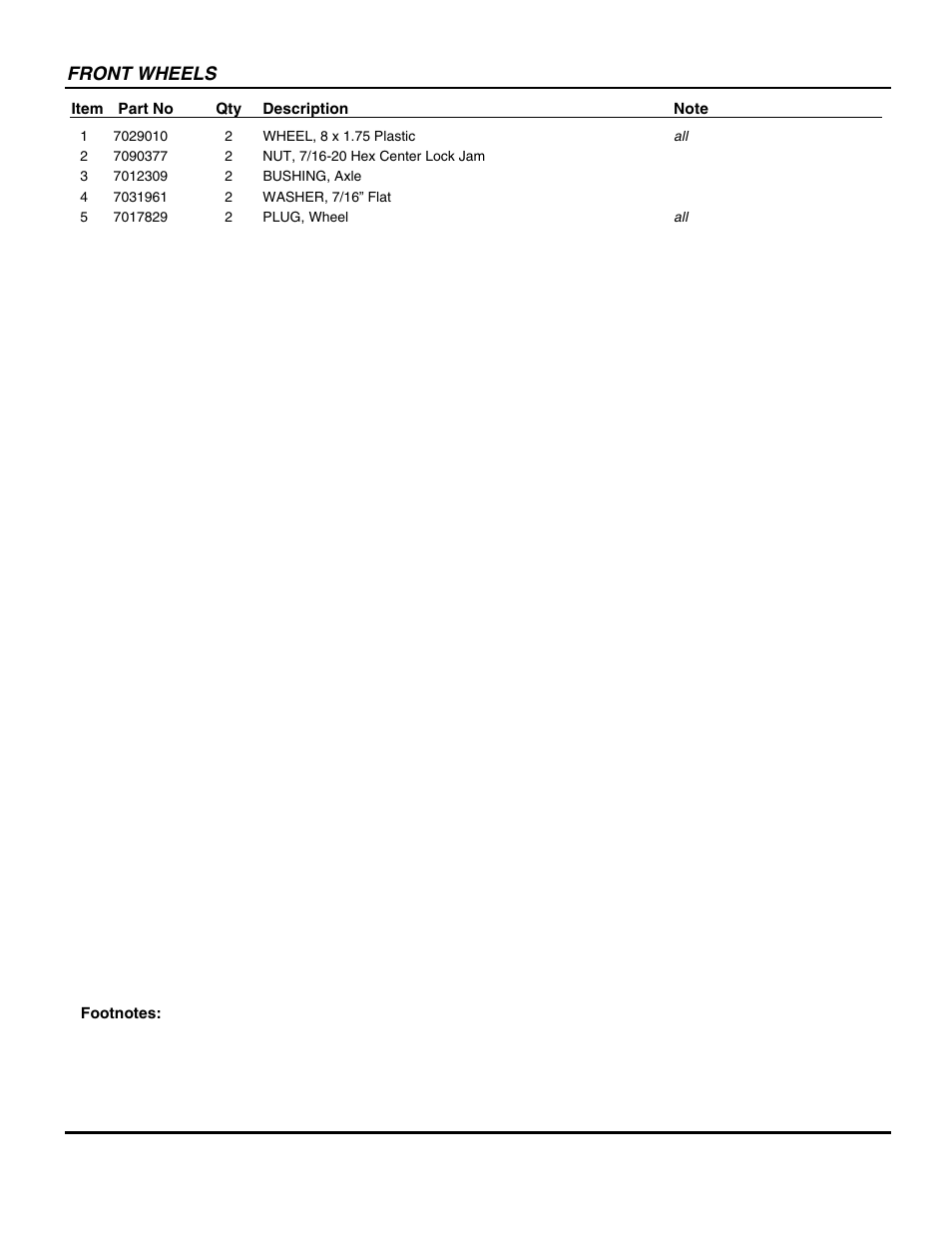 Front wheels | Snapper P217018BV User Manual | Page 17 / 44