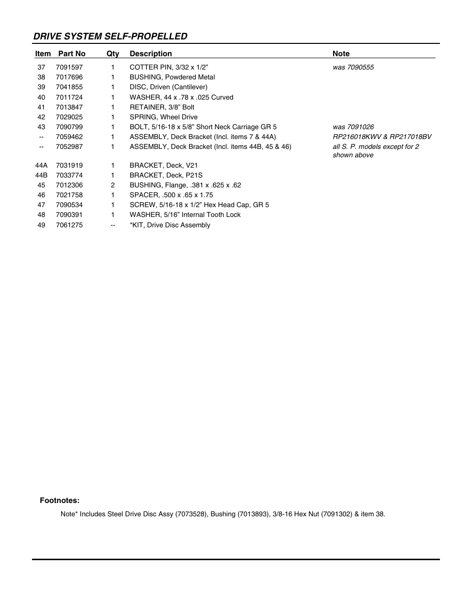 Drive system self-propelled | Snapper P217018BV User Manual | Page 23 / 44