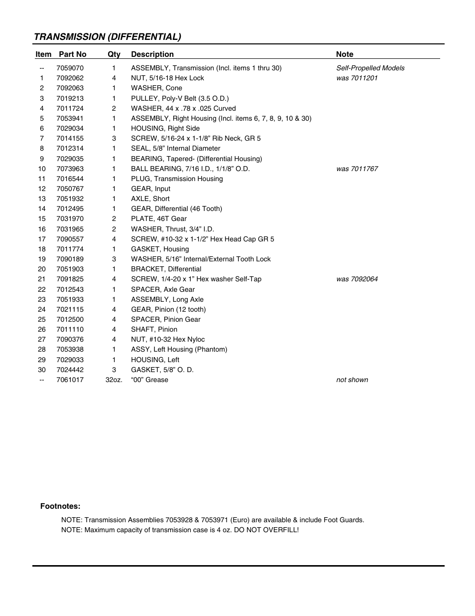 Transmission (differential) | Snapper P217018BV User Manual | Page 25 / 44