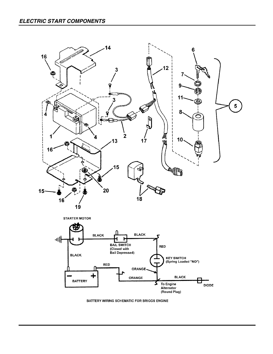 Snapper P217018BV User Manual | Page 32 / 44