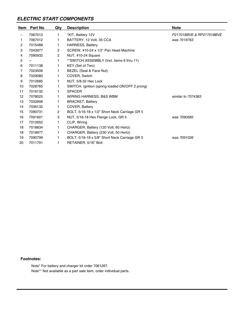 Electric start components | Snapper P217018BV User Manual | Page 33 / 44