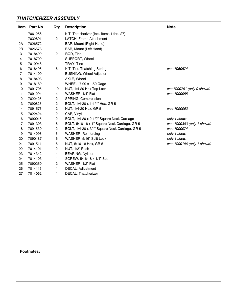 Thatcherizer assembly | Snapper P217018BV User Manual | Page 39 / 44